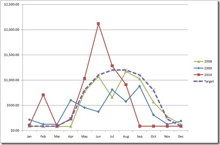 WaterConsumptionAndTarget